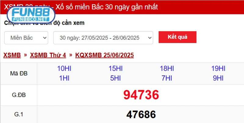 Cập nhật, thống kê kết quả XSMB liên tục
