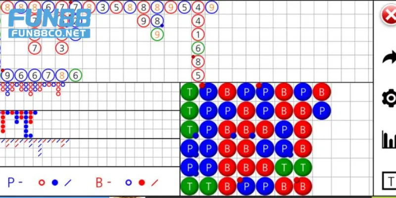 Cách nuôi cầu casino dài hơi thắng lớn 